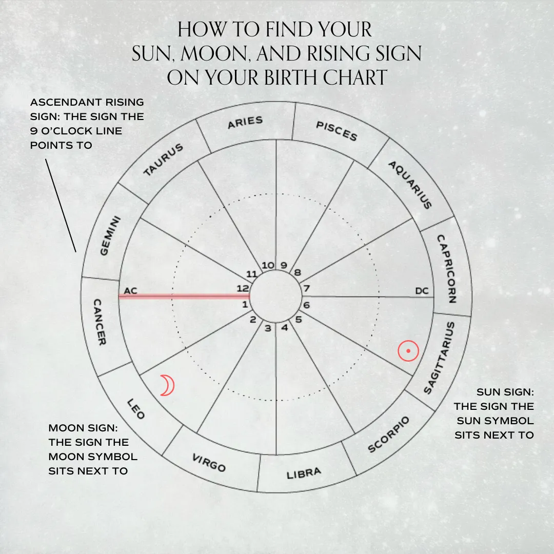 Zodiac Birth Chart Charm Setting